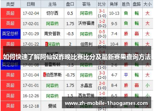 如何快速了解阿仙奴昨晚比赛比分及最新赛果查询方法