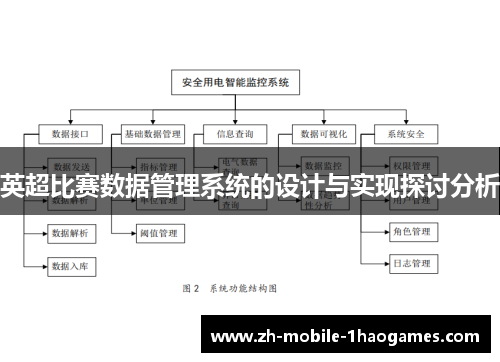 英超比赛数据管理系统的设计与实现探讨分析