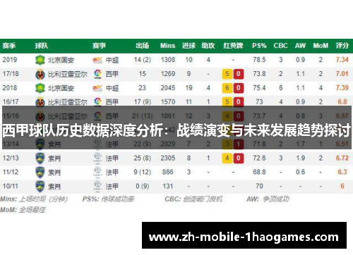 西甲球队历史数据深度分析：战绩演变与未来发展趋势探讨