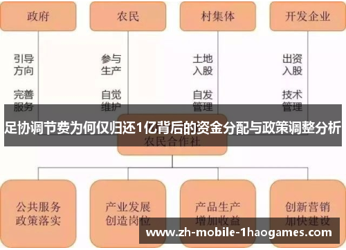 足协调节费为何仅归还1亿背后的资金分配与政策调整分析