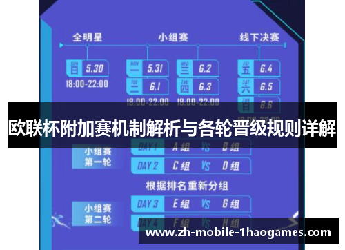 欧联杯附加赛机制解析与各轮晋级规则详解 欧联杯附加赛机制解析与各轮晋级规则详解