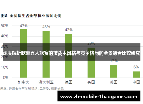 深度解析欧洲五大联赛的技战术风格与竞争格局的全景综合比较研究