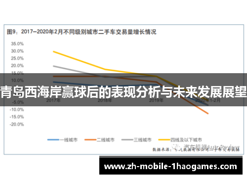 青岛西海岸赢球后的表现分析与未来发展展望