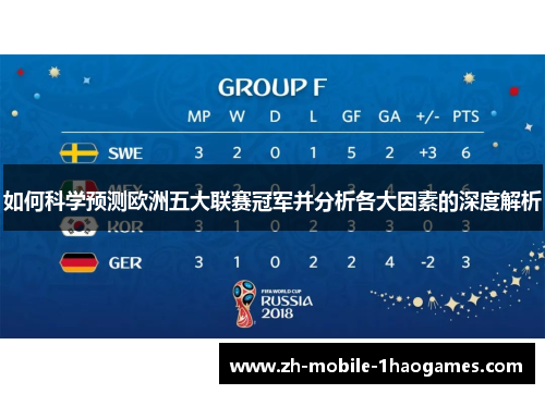 如何科学预测欧洲五大联赛冠军并分析各大因素的深度解析