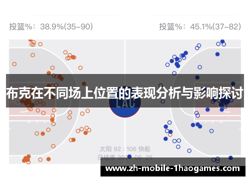 布克在不同场上位置的表现分析与影响探讨