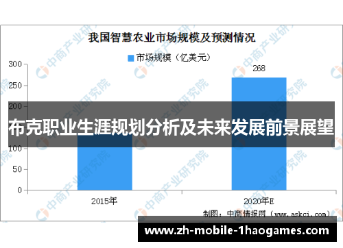 布克职业生涯规划分析及未来发展前景展望 布克职业生涯规划分析及未来发展前景展望