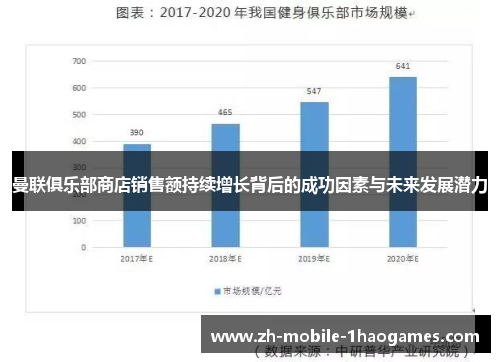 曼联俱乐部商店销售额持续增长背后的成功因素与未来发展潜力