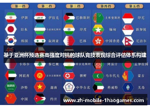 基于亚洲杯预选赛高强度对抗的球队竞技表现综合评估体系构建 基于亚洲杯预选赛高强度对抗的球队竞技表现综合评估体系构建