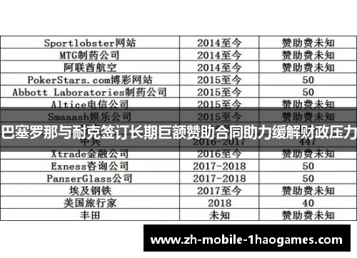 巴塞罗那与耐克签订长期巨额赞助合同助力缓解财政压力 巴塞罗那与耐克签订长期巨额赞助合同助力缓解财政压力